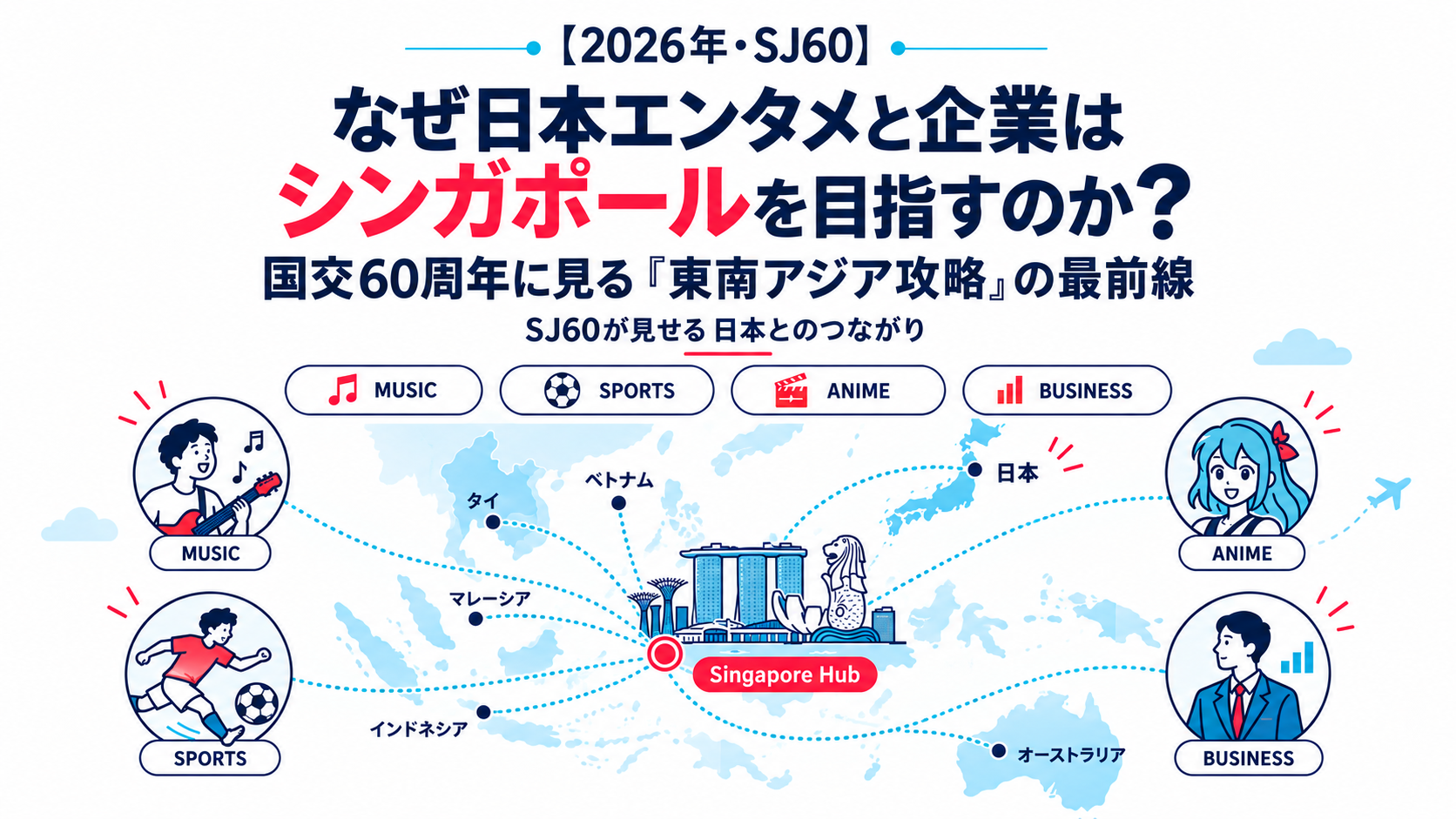 2026年、日本とシンガポールは国交60周年「SJ60」を迎えました。Music Matters Live、SAMURAI BLUE、AFA Singapore、SJ60 結 -Musubi-などを例に、日本企業・エンタメ業界がシンガポールを東南アジア展開のHubとして注目すべき理由を解説します